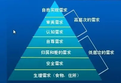 数据揭示，协同办公工具进化的背后，是马斯洛需求层次在起作用