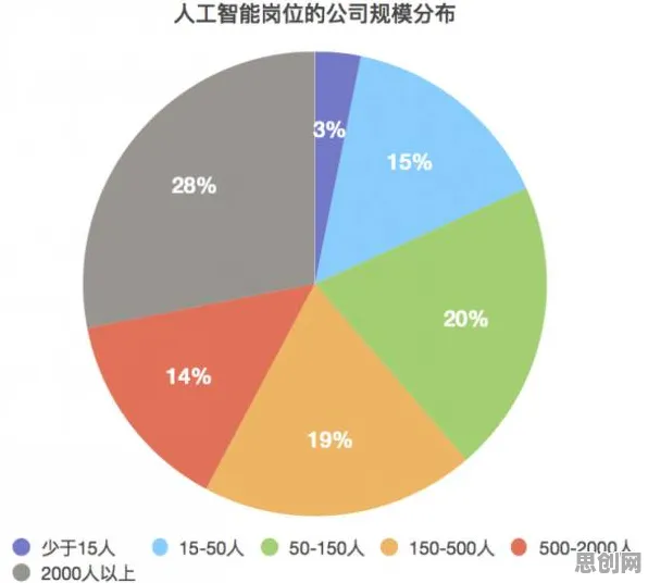 大多数人对全屋智能落地的理解都错了，量化才是关键