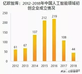 大多数人对全屋智能落地的理解都错了，量化才是关键