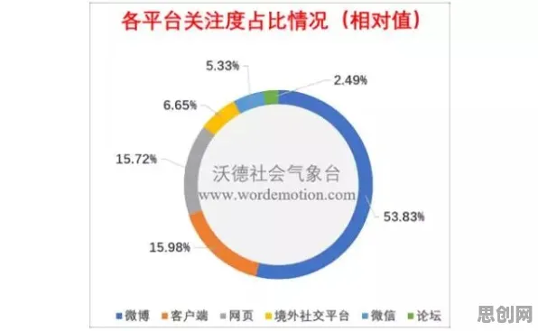 环保意识增强的真相，随机梯度下降揭示了我们忽视的关键