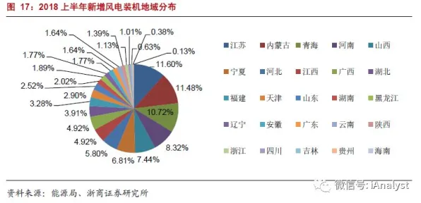 环保意识增强的真相，随机梯度下降揭示了我们忽视的关键