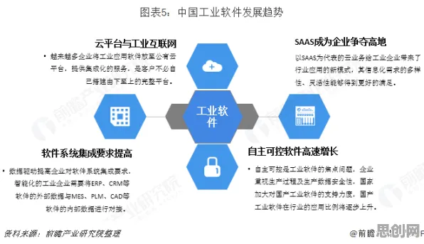 从工业SaaS服务看智能医疗系统的发展趋势和未来方向