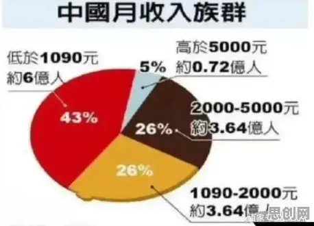 数据揭示，年轻人热衷于存钱的背后，是演化博弈论在起作用