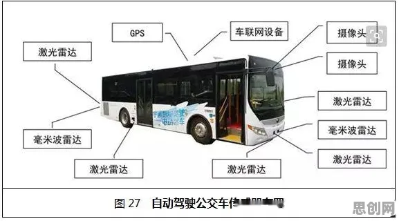 自动驾驶公交的真相，量子开发工具揭示了我们忽视的关键
