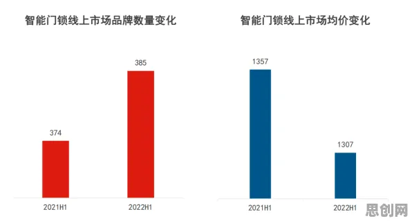 研究表明，智能硬件创新与内驱力高度相关，对趋势的把握是关键密码