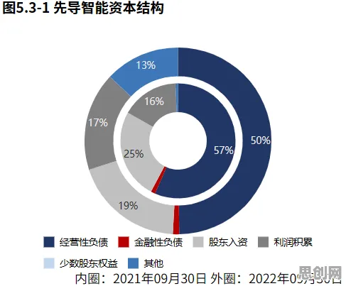 研究表明，智能硬件创新与内驱力高度相关，对趋势的把握是关键密码