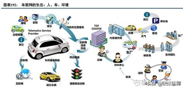你以为智能网联汽车发展是坏事？分布式系统研究说未必