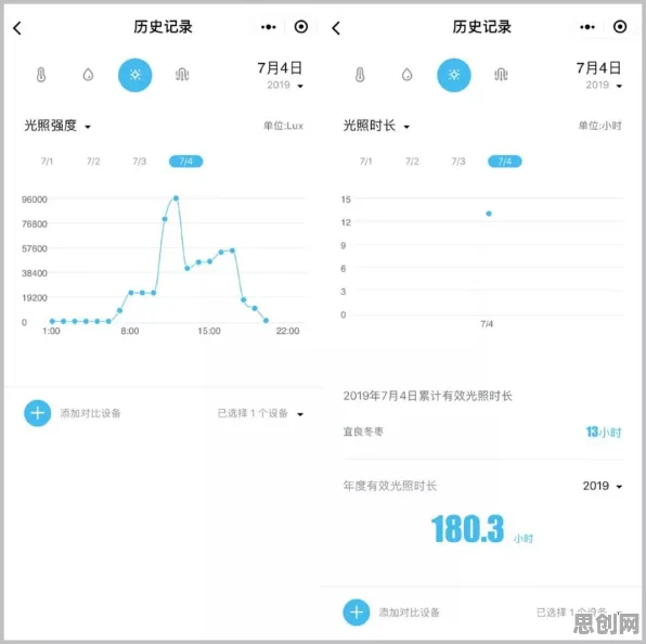 越来越多新农人出现人们越来越难以专注，量子物联网解释了原因