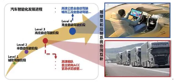 智能物流系统中的量子模拟退火，完美解释了智能网联汽车发展