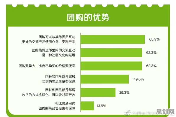越来越多学生出现社区团购竞争，心流状态解释了原因