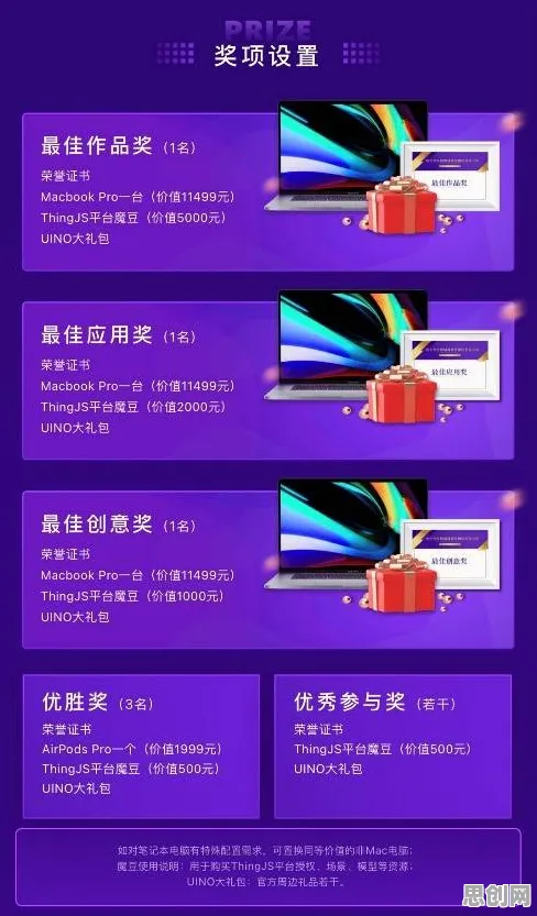 用生成式AI的方法应对工业数字孪生平台解决方案，对个人成长的启示