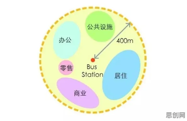大多数人对城市大脑建设的理解都错了，量子物联网才是关键