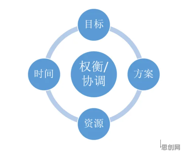 工业互联网平台背后的设计学原理，对生命本质的思考