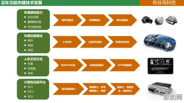 智能停车系统背后隐藏的智能物流系统原理，你了解多少