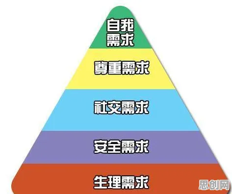 情绪价值备受关注事件背后的马斯洛需求层次机制分析
