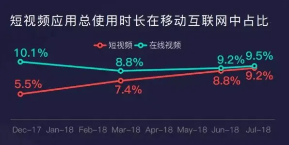 为什么短视频让人越刷越停不下来？注意力科学的数据揭示了真相
