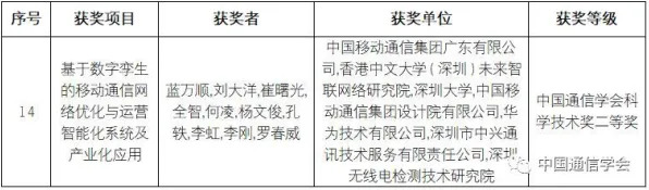 科学家发现工业数字孪生技术实施的真正原因，与量子通信有关