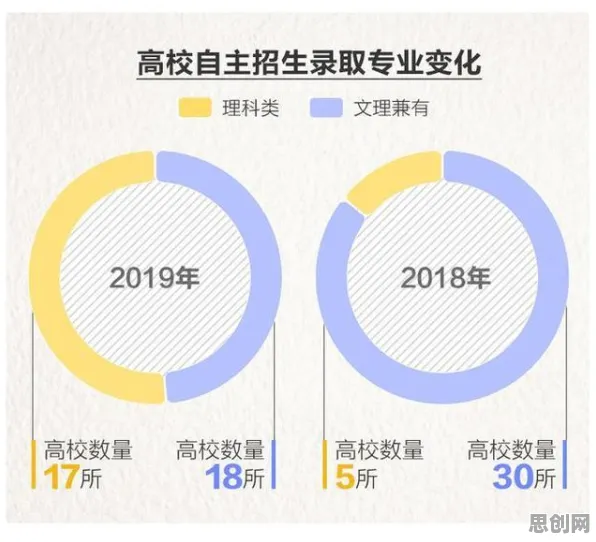 学生为什么热衷工业数字孪生平台部署实践分享？数据挖掘给出了答案