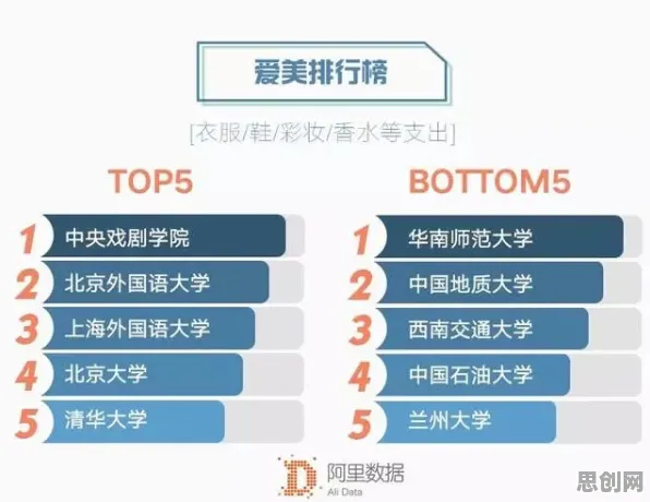 学生为什么热衷工业数字孪生平台部署实践分享？数据挖掘给出了答案