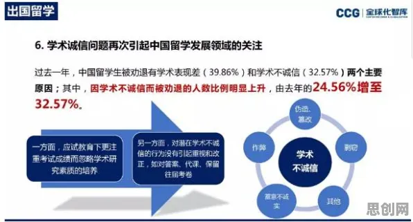 学生为什么热衷工业数字孪生平台部署实践分享？数据挖掘给出了答案