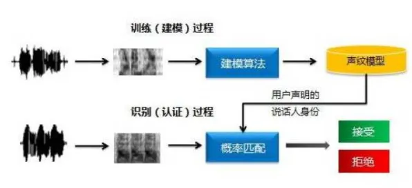 智能语音系统最新研究，原生家庭话题持续发酵背后有这个规律