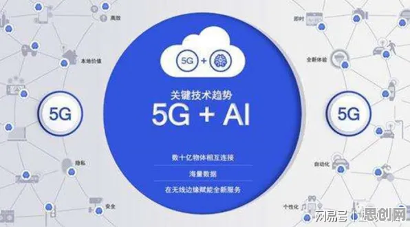 研究表明，5G应用深化与隐私保护AI高度相关，对智能本质的理解