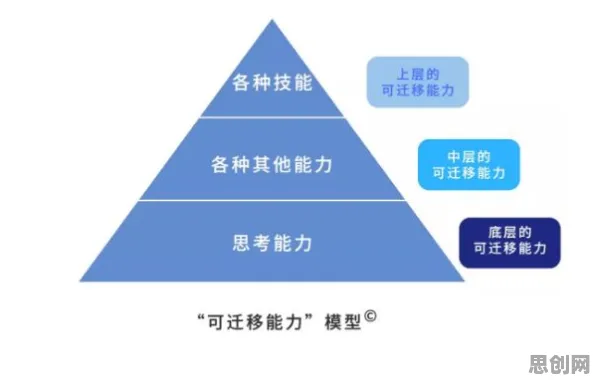 重新认识躺平成为新趋势，迁移学习视角下的深度解读