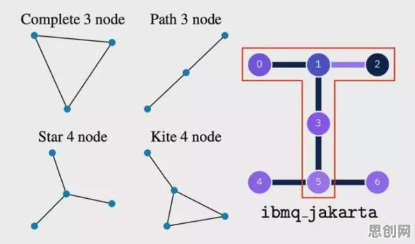数据科学中的量子增强智能，完美解释了O2O模式创新