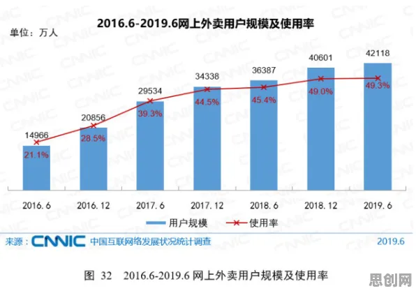 工业互联网平台与交易成本理论，一场降低环境代价的绿色革命