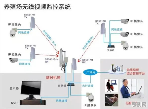 搞懂5个智能安防系统原理，才能真正理解工业AR/VR应用
