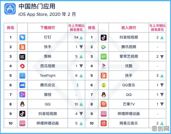 工业SaaS服务背后隐藏的社会学原理，你了解多少