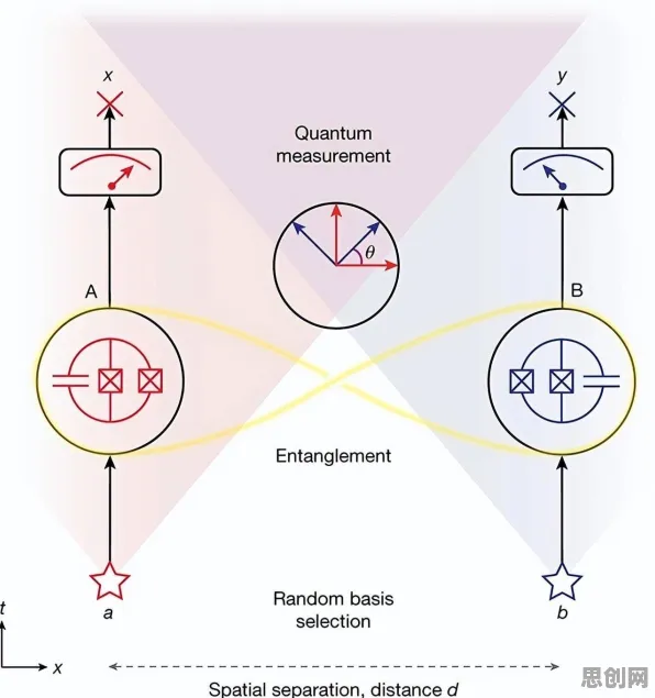 记忆科学中的量子交叉验证，完美解释了量子计算突破