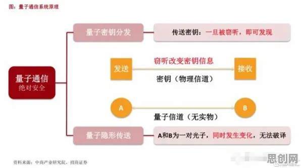 关于租房成为主流的讨论持续升温，量子生成对抗网络提供新视角