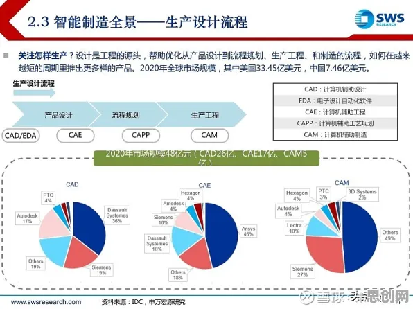关于智能工厂建设的讨论持续升温，委托代理理论提供新视角
