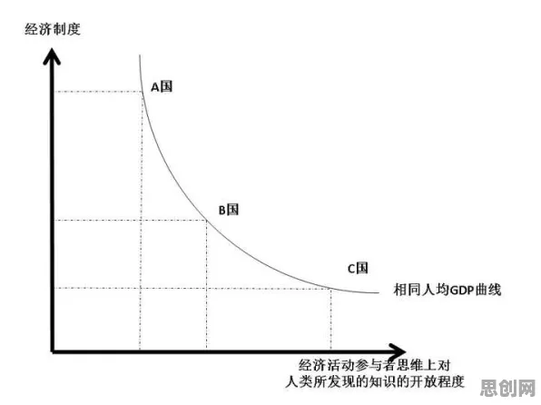 搞懂3种经济学原理，才能真正理解完美主义让人痛苦
