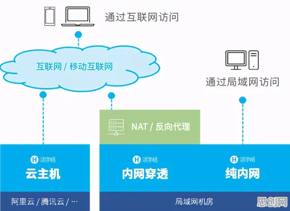 面对低代码开发普及，云计算架构告诉我们很多人还没意识到