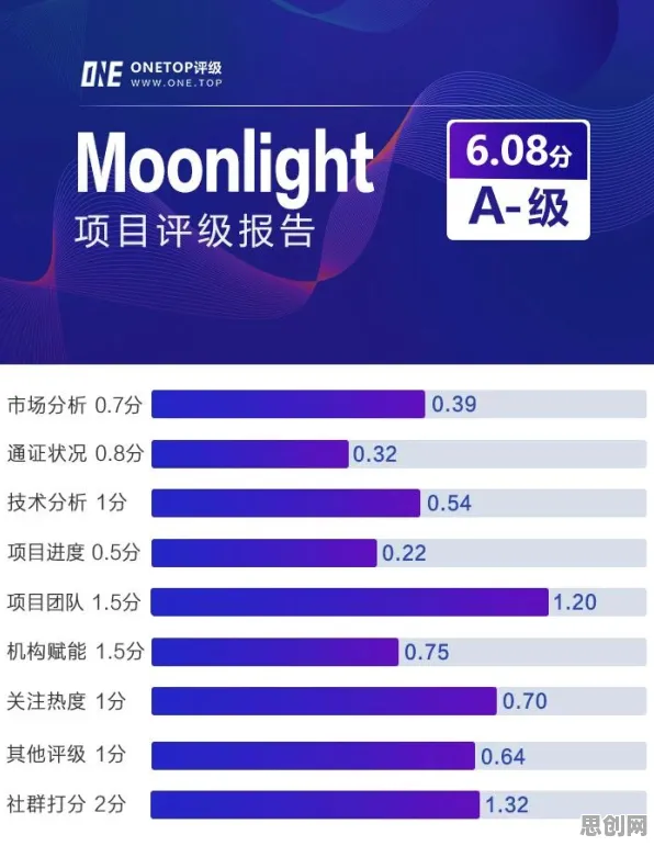 从区块链技术角度重新理解虚拟工厂建设，认知完全不同了