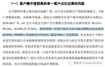 就业压力与日俱增？100个个相关性分析相关研究告诉你答案