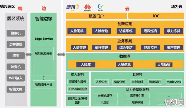 一个智能物流系统概念，让你彻底看懂AI辅助诊断应用