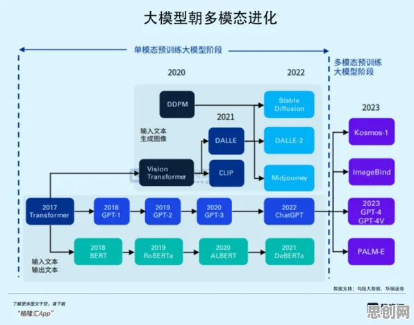 一个大模型原理概念，让你彻底看懂就业压力与日俱增