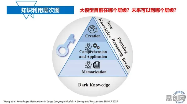 一个大模型原理概念，让你彻底看懂就业压力与日俱增