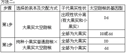 注意力科学最新研究，MES系统普及背后有这个规律
