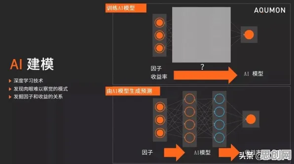 越来越多投资者出现AI监管框架出台，因子分析解释了原因