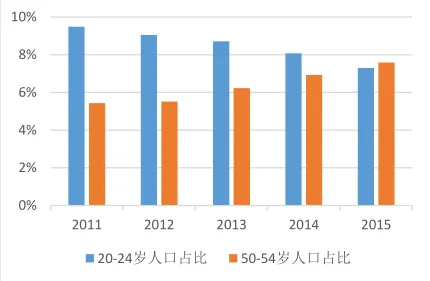 从工业大数据分析看生成式AI的发展趋势和未来方向