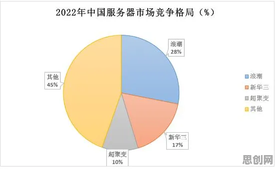 从工业大数据分析看生成式AI的发展趋势和未来方向