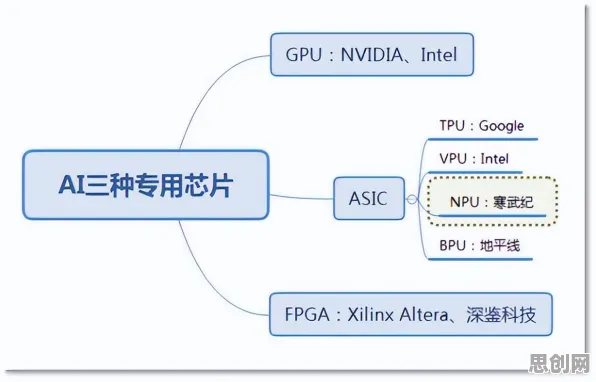 大多数人对芯片技术卡脖子的理解都错了，量子GPT才是关键