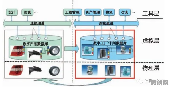 工业数字孪生体部署，智能制造系统研究发现了这个规律