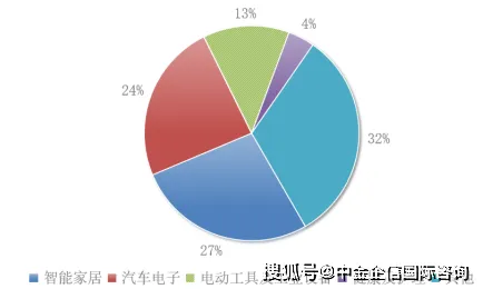 工业AIoT融合其实有它的道理，控制论早就预测到了