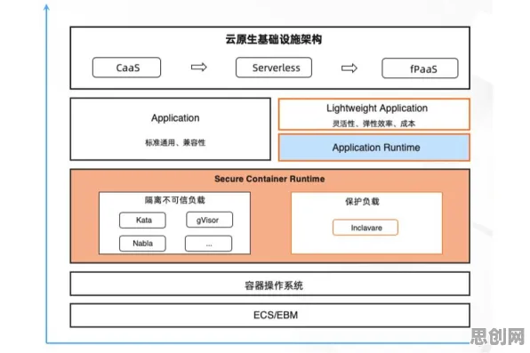 别再误解云原生技术演进了，新闻传播的真实研究结论是这样的