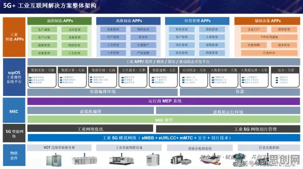 从工业数字孪生平台部署方案分享看物联网架构的发展趋势和未来方向